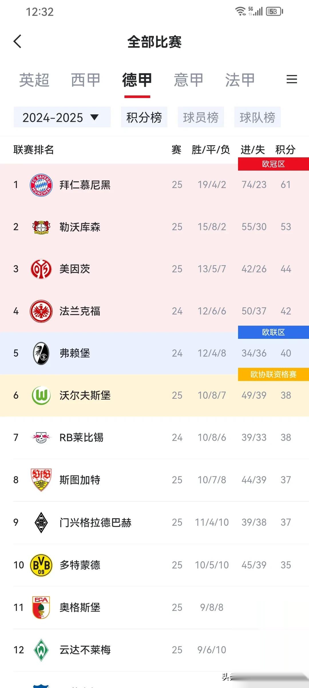 克罗地亚队在客场被比利时击败,积分榜下滑的简单介绍 克罗地亚队在客场被比利时击败,积分榜下滑的简单介绍