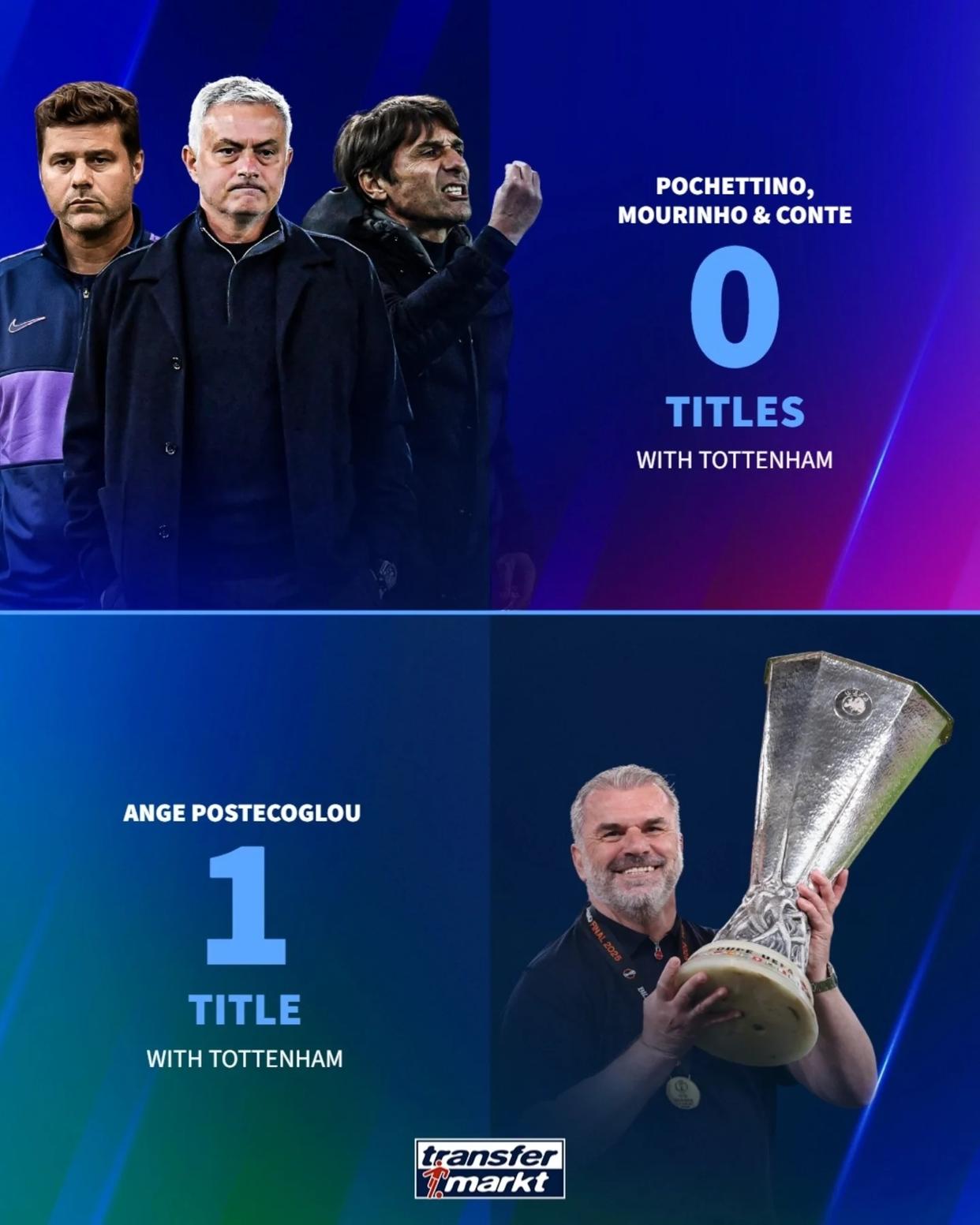 关于热刺客场战平水晶宫，联赛连败惨终的信息