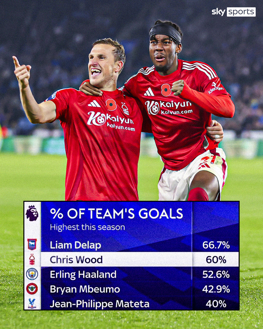 西汉姆联继续在英超积分榜上起伏不定的简单介绍