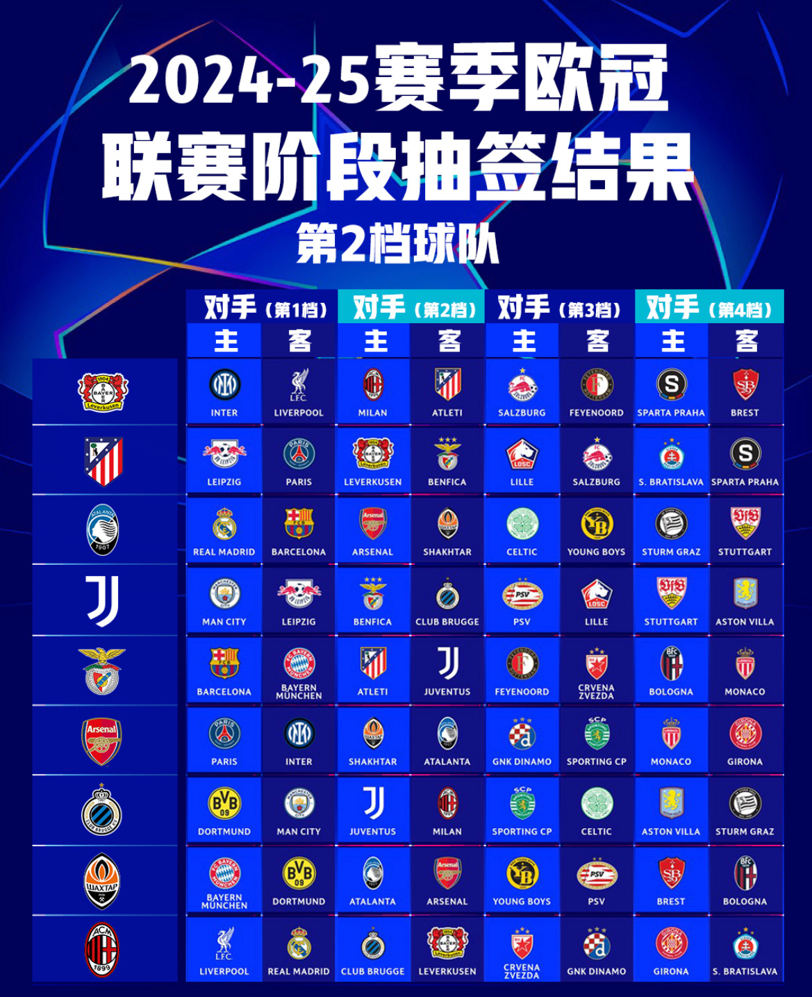 欧洲杯赛火热进行中，球队排名剧变不断的简单介绍